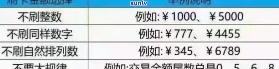 全面解答信用卡大额消费：额度获取、使用、管理与安全策略