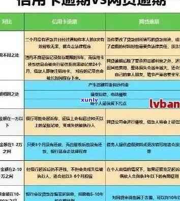 信用卡逾期三万八，了解逾期后果、处理 *** 和如何预防！