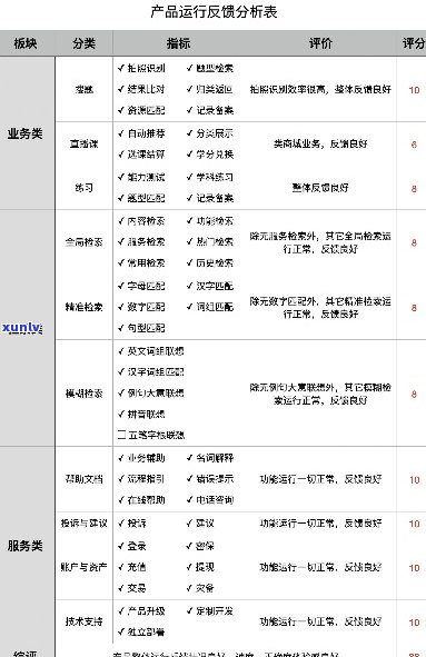 全面评价：深入了解品益牌子的质量、性能和消费者反馈