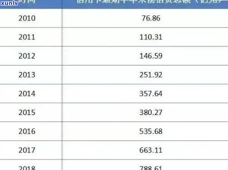 今年信用卡逾期数量