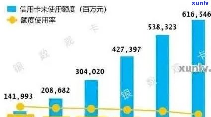 今年信用卡逾期数量