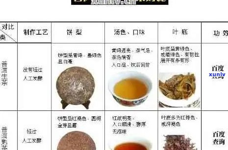 普洱茶原材料价格表大全，最新等级价格表一览。