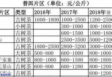 探究千家寨普洱熟茶的价格形成机制与市场趋势