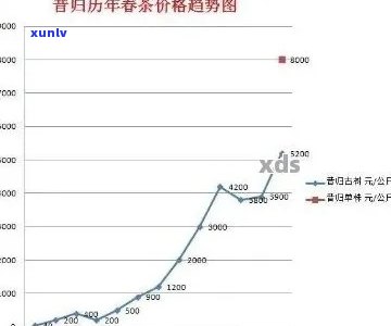 探究千家寨普洱熟茶的价格形成机制与市场趋势