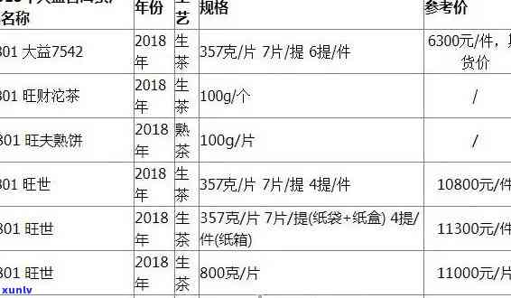 大益普洱茶价格指南：一瓶茶叶的全貌，包括品种、年份和市场行情