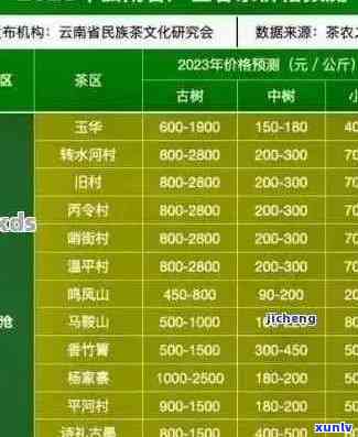 2020年老同志普洱熟茶价格查询与收藏价值，了解其历境界