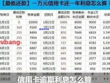 信用卡逾期十万利息计算 *** 详解，从根本上解决用户疑惑