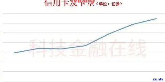 信用卡逾期十万利息多少：计算、天数与年费用解析