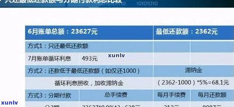 信用卡逾期十万利息多少：计算、天数与年费用解析