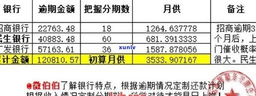 信用卡逾期十万后利息