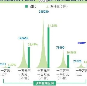 信用卡欠款：律师费用参考标准及其影响因素分析