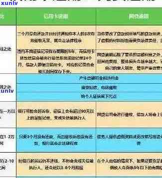 2020年信用卡逾期减免政策详解：各种情况下的减免标准与操作指南