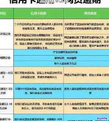 信用卡逾期申请减免政策