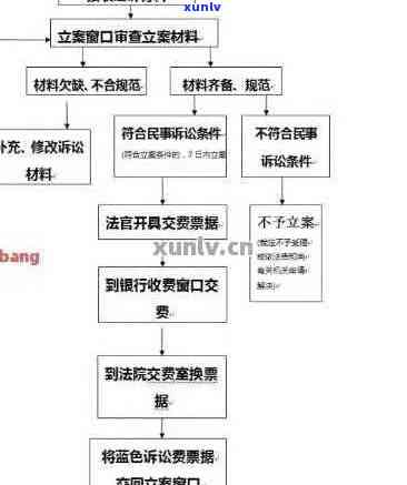 信用卡欠款法院调解流程详解： *** 沟通、法院起诉等全方位解答