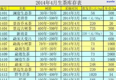 庆沣祥2014年熟普洱茶价格及购买渠道全面解析