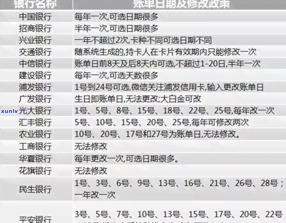 欠信用卡80万逾期会坐牢吗？怎么办？还不上会不会坐牢？