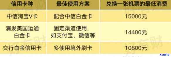 邯郸市热门银行信用卡推荐与比较：哪些银行卡值得申请？