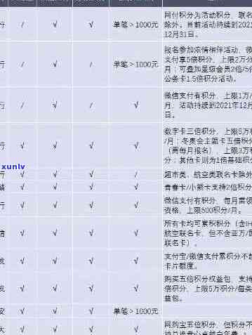 邯郸市热门银行信用卡推荐与比较：哪些银行卡值得申请？