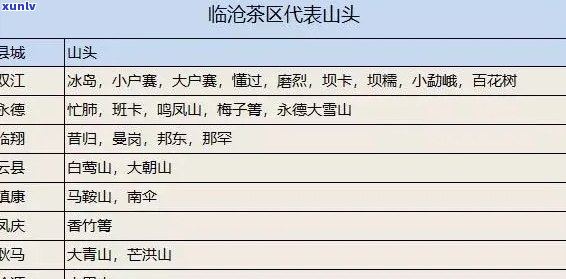 普洱茶按产地山头划分种类及其产区