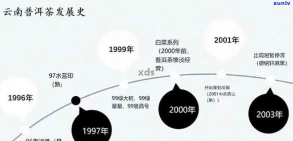 普洱茶的起源、种类和发展历程：哪一年开始有普洱茶？