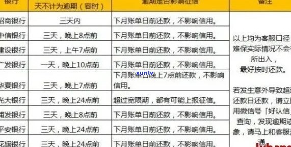 2021年招商信用卡逾期新政策及上时间：逾期多久、逾期率多少？