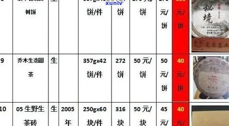 聘号普洱茶官网报价表：全面了解普洱茶价格、品质与选购指南