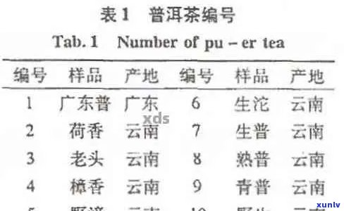 聘号普洱茶官网报价表：全面了解普洱茶价格、品质与选购指南