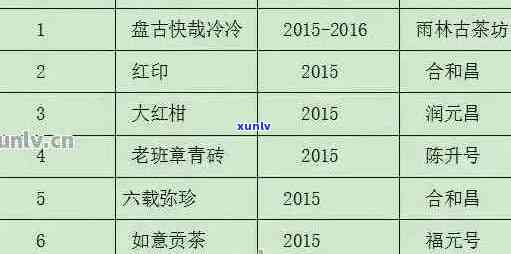 聘号普洱茶精选系列：一款 *** 年份、原料、工艺与口感的茶叶宴