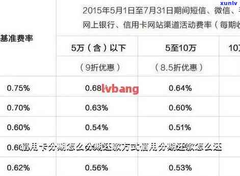 拥有烟草证的信用卡逾期还款解决策略