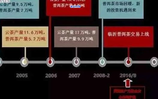 普洱茶市场价格波动：原因、影响及如何避免投机炒作