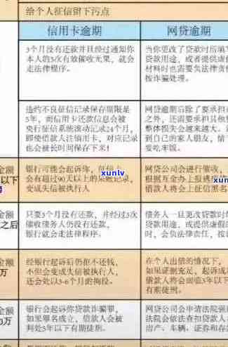 信用卡逾期对个人信誉的影响及修复 *** ：详细了解与解决方案