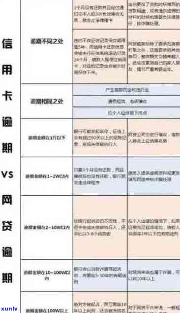 信用卡逾期对个人信誉的影响及修复 *** ：详细了解与解决方案