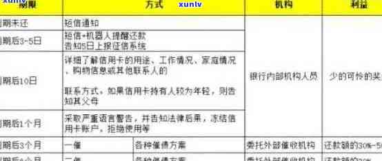 新信用卡逾期问题全面解答：经侦管、原因、影响及解决 *** 一文搞定