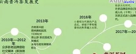 普洱茶最新发展方向