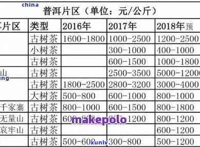 一品堂普洱茶价格表2017年8月