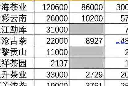 一品堂普洱茶价格表2017年8月