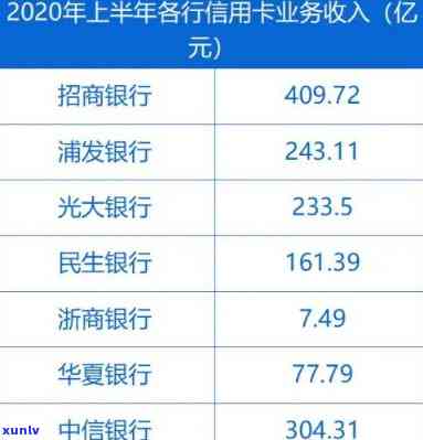 2020年光大信用卡逾期还款方式问题，如何解决？