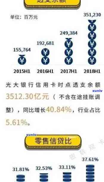 光大银行信用卡逾期停卡时间：了解你的信用影响与处理办法