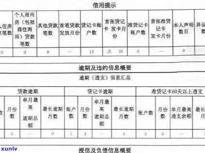 信用卡逾期报告是什么