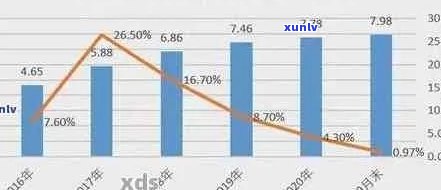 2023年信用卡逾期数据详解：逾期率、影响因素与解决策略