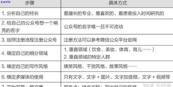 好的，请问你需要我为你写一个新标题吗？如果需要，请告诉我关键词。