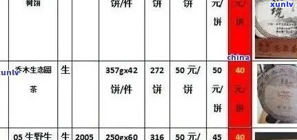 全面解析汇馥园普洱茶：品质、口感、价格及购买指南，解答您的所有疑问