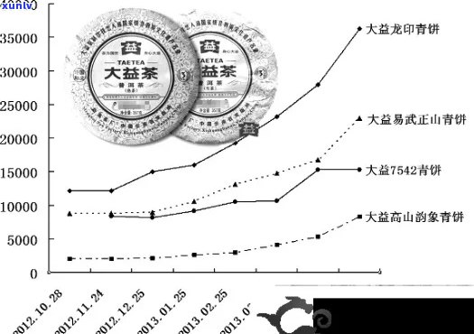 五年普洱茶饼价格走势分析与查询，让你轻松了解市场行情