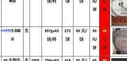 '5年普洱茶价格大全：5年普洱茶饼多少钱，普洱茶一般多少钱'