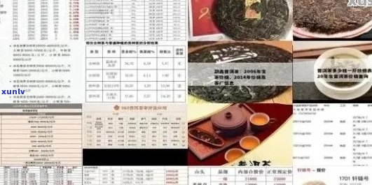 '5年普洱茶价格大全：5年普洱茶饼多少钱，普洱茶一般多少钱'