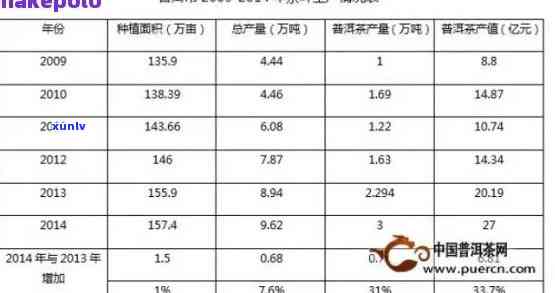 四川市场对普洱茶的需求：价格分析与销售情况探讨