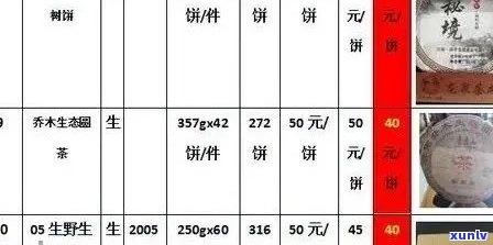 车秀普洱茶价格查询，2006年车顺号普洱茶价格表。