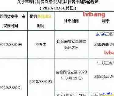 '2021年信用卡逾期几天上，逾期罚息、逾期天数及起诉情况全解析'