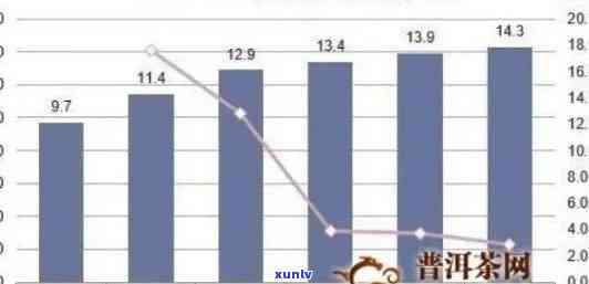 普洱茶沱的价格分析：影响其行情的关键因素及市场现状