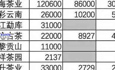 普洱茶沱的价格分析：影响其行情的关键因素及市场现状